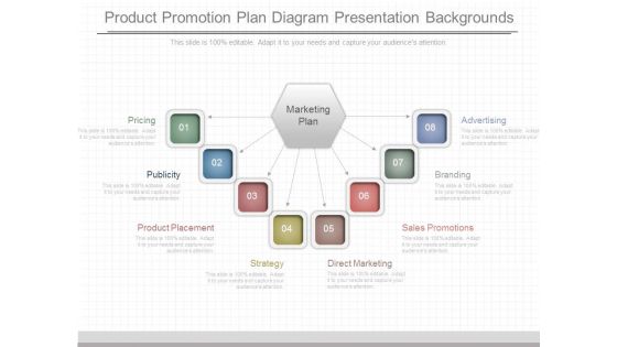 Product Promotion Plan Diagram Presentation Backgrounds