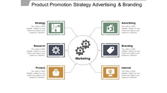 Product Promotion Strategy Advertising And Branding Ppt PowerPoint Presentation Gallery Graphic Images Product Promotion Strategy Advertising And Branding Ppt PowerPoint Presentation Gallery Graphic Images