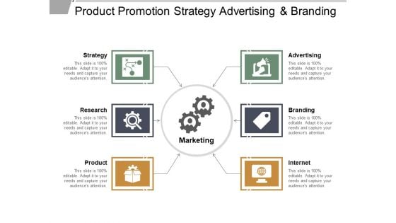 Product Promotion Strategy Advertising And Branding Ppt PowerPoint Presentation Gallery Graphic Images