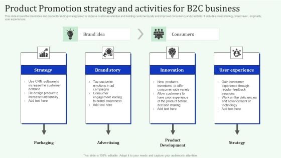 Product Promotion Strategy And Activities For B2C Business Structure PDF