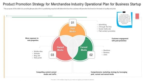 Product Promotion Strategy For Merchandise Industry Operational Plan For Business Startup Microsoft PDF