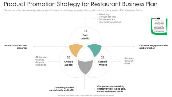 Product Promotion Strategy For Restaurant Business Plan Rules PDF