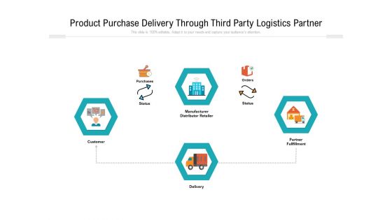 Product Purchase Delivery Through Third Party Logistics Partner Ppt PowerPoint Presentation Summary Visual Aids PDF