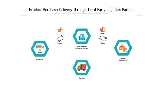 Product Purchase Delivery Through Third Party Logistics Partner Ppt PowerPoint Presentation Summary Visual Aids PDF Product Purchase Delivery Through Third Party Logistics Partner Ppt PowerPoint Presentation Summary Visual Aids PDF
