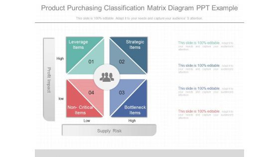 Product Purchasing Classification Matrix Diagram Ppt Example