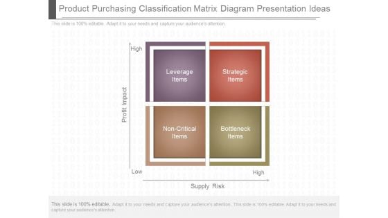 Product Purchasing Classification Matrix Diagram Presentation Ideas