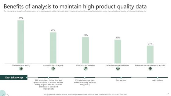 Product Quality Analysis Ppt PowerPoint Presentation Complete Deck With Slides