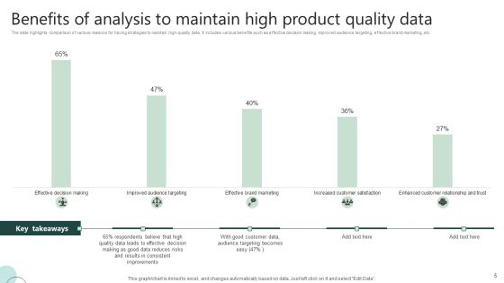 Product Quality Analysis Ppt PowerPoint Presentation Complete Deck With Slides Slide05