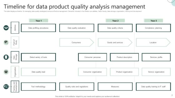 Product Quality Analysis Ppt PowerPoint Presentation Complete Deck With Slides Slide07
