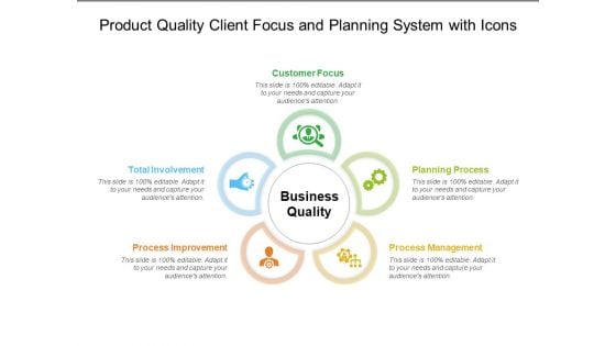 Product Quality Client Focus And Planning System With Icons Ppt PowerPoint Presentation Layouts Model PDF