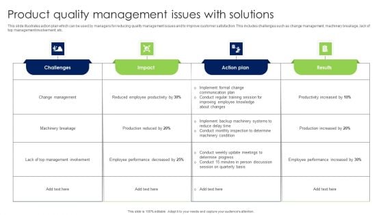 Product Quality Management Issues With Solutions Introduction PDF Product Quality Management Issues With Solutions Introduction PDF