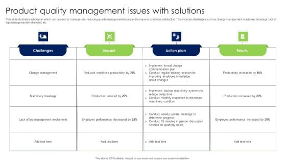 Product Quality Management Issues With Solutions Introduction PDF