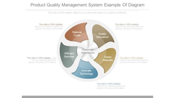 Product Quality Management System Example Of Diagram