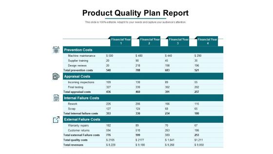 Product Quality Plan Report Ppt PowerPoint Presentation Slides Graphics Design PDF Product Quality Plan Report Ppt PowerPoint Presentation Slides Graphics Design PDF