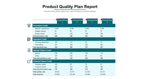 Product Quality Plan Report Ppt PowerPoint Presentation Slides Graphics Design PDF