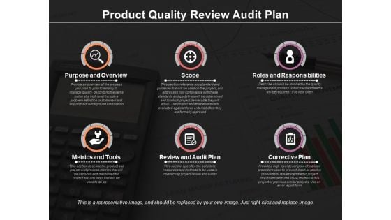 Product Quality Review Audit Plan Ppt PowerPoint Presentation Pictures Ideas PDF