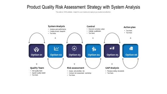 Product Quality Risk Assessment Strategy With System Analysis Ppt PowerPoint Presentation File Example PDF