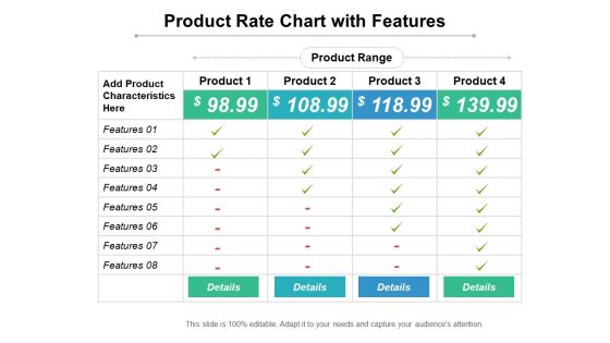 Product Rate Chart With Features Ppt PowerPoint Presentation Icon Skills PDF