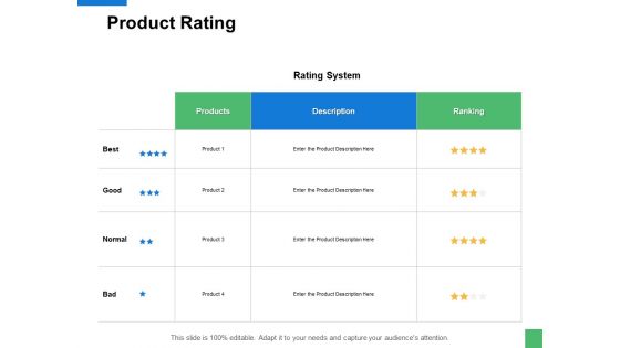 Product Rating Ppt PowerPoint Presentation Model Visuals