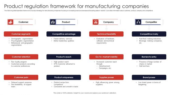 Product Regulation Framework For Manufacturing Companies Template PDF