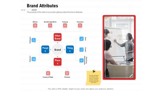 Product Relaunch And Branding Brand Attributes Ppt Pictures Files PDF