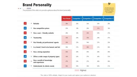 Product Relaunch And Branding Brand Personality Ppt Summary Information PDF