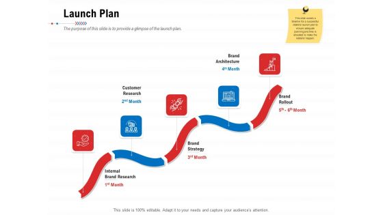 Product Relaunch And Branding Launch Plan Ppt Gallery Deck PDF