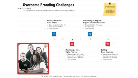 Product Relaunch And Branding Overcome Branding Challenges Ppt Layouts Demonstration PDF