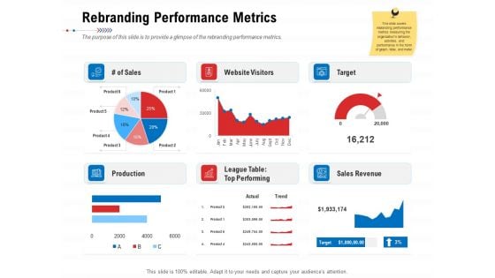 Product Relaunch And Branding Rebranding Performance Metrics Ppt Summary Outfit PDF