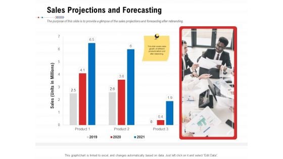 Product Relaunch And Branding Sales Projections And Forecasting Ppt Model Clipart PDF