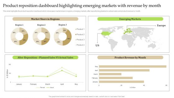 Product Reposition Dashboard Highlighting Emerging Markets With Revenue By Month Brochure PDF