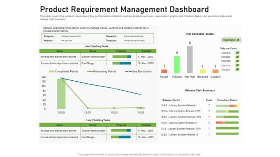 Product Requirement Management Dashboard Graphics PDF