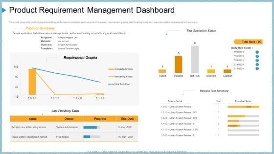 Product Requirement Management Dashboard Ppt File Slide PDF