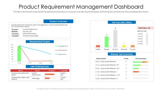 Product Requirement Management Dashboard Ppt Portfolio Clipart PDF