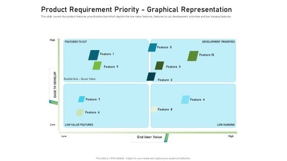 Product Requirement Priority Graphical Representation Clipart PDF