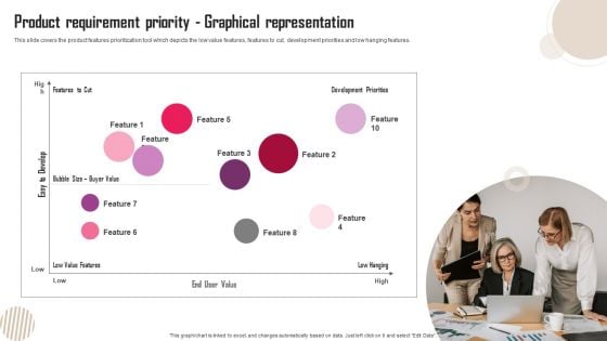 Product Requirement Priority Graphical Representation Template PDF