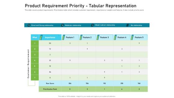 Product Requirement Priority Tabular Representation Diagrams PDF Product Requirement Priority Tabular Representation Diagrams PDF