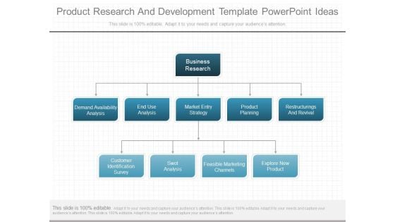 Product Research And Development Template Powerpoint Ideas