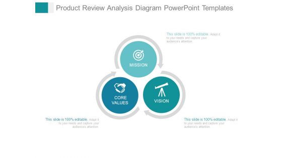 Product Review Analysis Diagram Powerpoint Templates