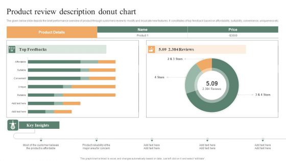 Product Review Description Donut Chart Ppt PowerPoint Presentation Gallery Deck PDF