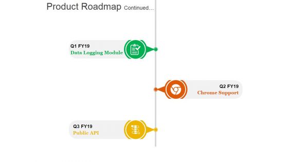 Product Roadmap Continued Ppt PowerPoint Presentation Outline Elements