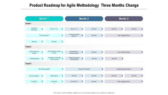 Product Roadmap For Agile Methodology Three Months Change Graphics