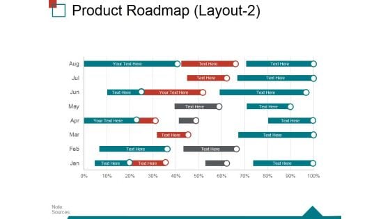 Product Roadmap Layout2 Ppt PowerPoint Presentation Gallery Template