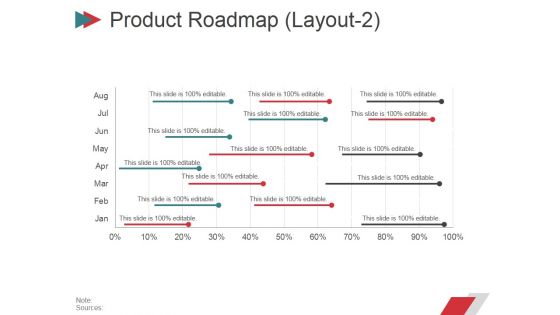 Product Roadmap Layout2 Ppt PowerPoint Presentation Infographic Template Clipart