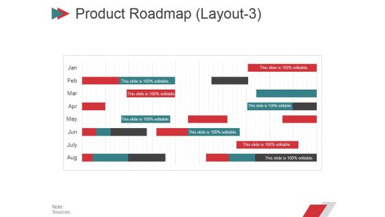 Product Roadmap Layout3 Ppt PowerPoint Presentation Portfolio Mockup