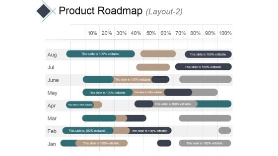 Product Roadmap Layout 2 Ppt PowerPoint Presentation Portfolio File Formats