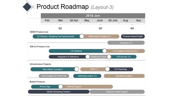 Product Roadmap Layout 3 Ppt PowerPoint Presentation Outline Graphics Example