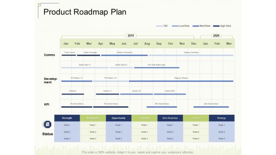 Product Roadmap Plan Ppt Pictures Themes PDF