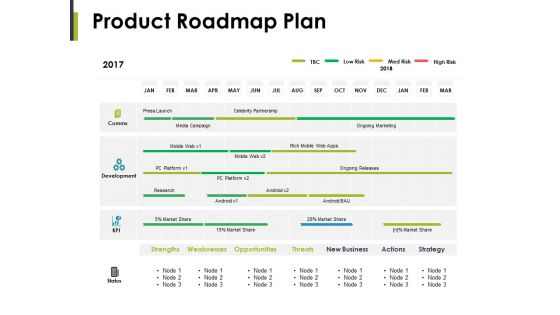 Product Roadmap Plan Ppt PowerPoint Presentation Gallery Images