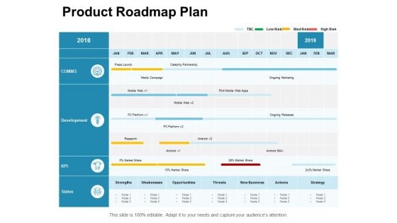 Product Roadmap Plan Ppt PowerPoint Presentation Infographic Template Icons